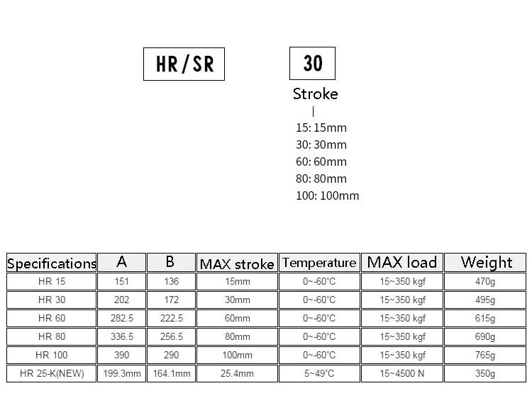 HR/SR Series Adjustable Hydraulic Buffer Precise Speed Controller