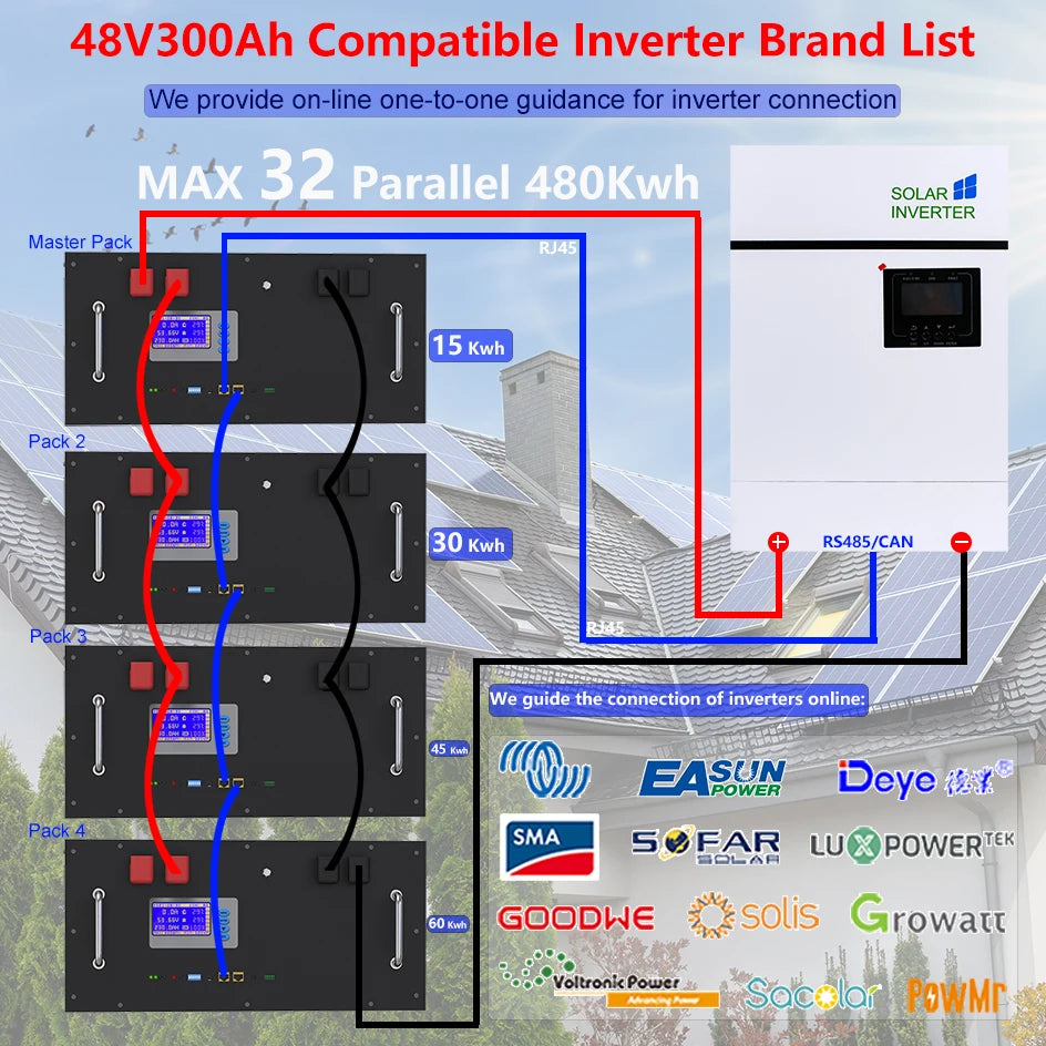 LiFePO4 48V 300Ah Battery Pack 6000 Cycles Bluetooth RS485 CAN BMS 51.2V 100Ah 120Ah 150Ah 200Ah Lithium Battery EU STOCK NO TAX