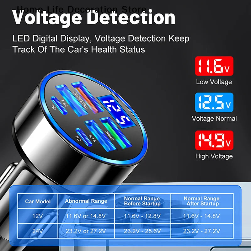 100W 6-Ports USB Type-C Car Charger With Voltage Display PD Fast Charging Power Adapter For Iphone Android Smart Phone Tablet