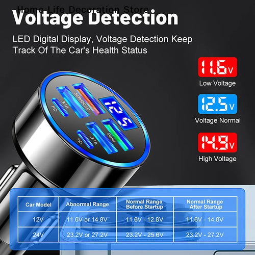 100W 6-Ports USB Type-C Car Charger With Voltage Display PD Fast Charging Power Adapter For Iphone Android Smart Phone Tablet