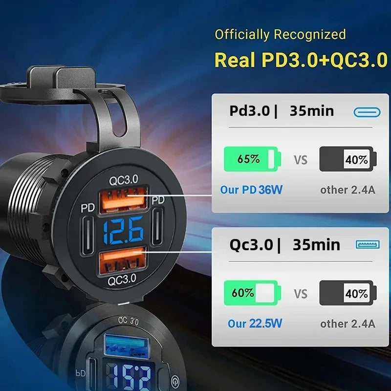NEW 117W Dual PD Dual QC 3.0 USB Car Charger with Voltmeter Socket Power Outlet Adapter Waterproof for 12V/24V Car Boat Hot Sale