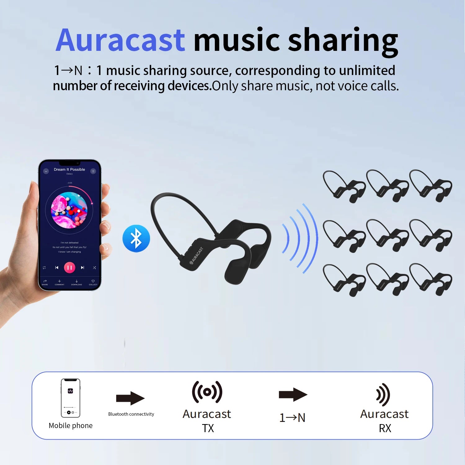 Bone conduction headphones Bluetooth 5.4 with aptX HD/LL LE Audio Auracast Up to 12 hours of battery life Wireless headphones