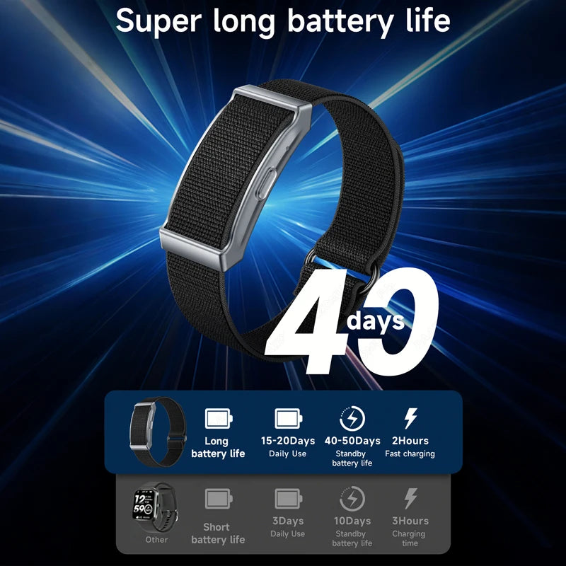 2025 New Screenless Smart Watch Men Sport Outdoors Fitness Tracker Heart Rate Monitor IP68 Waterproof Smartwatch For Andrio iOS