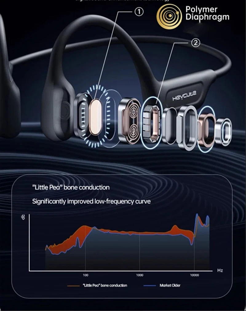 Canfon G06 Bone Conduction Bluetooth Headset 140mAh Running Sports Headset Hanging Ear Ultra Wireless Bluetooth Headset,A