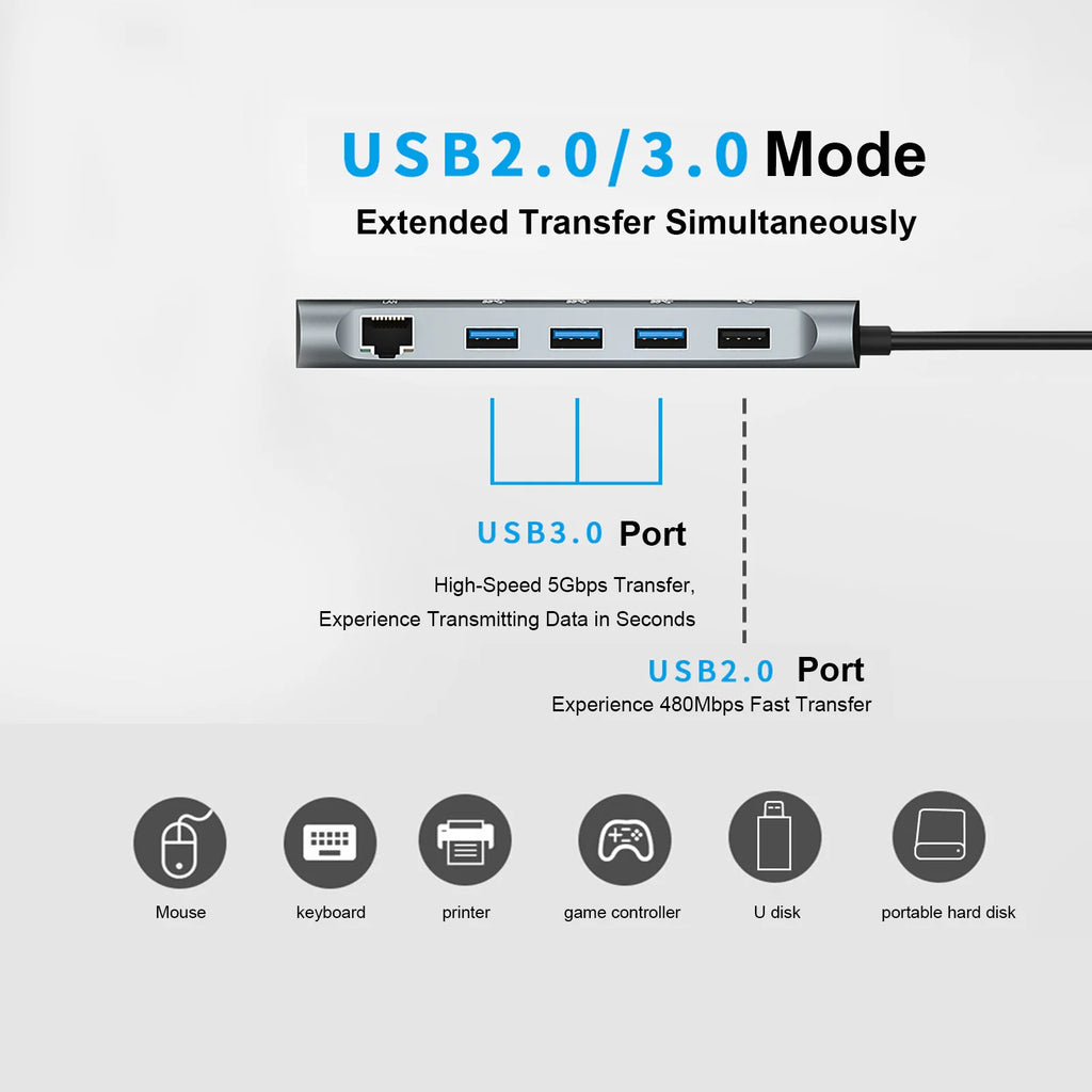 12-In-1 Hub Docking Station Type C to PD HD VGA USB3.0*3 USB2.0 RJ45 Card Reader Headphone Type C/M Docking Station