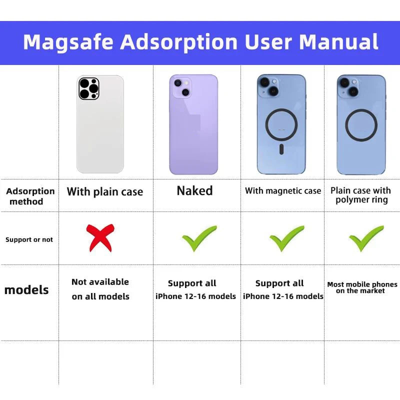 Magnetic Universal Car Phone Holder For Vehicles Mobile Support For Magsafe Car Cell Phone Holder in Car For iPhone 15 14 13 12