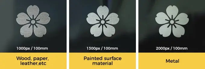 LaserPecker Laser Engraver Portable Easy to Use Fast Engraving Speed Multi Material Laser Engraving Machine With 2k 5W LP2 Pro