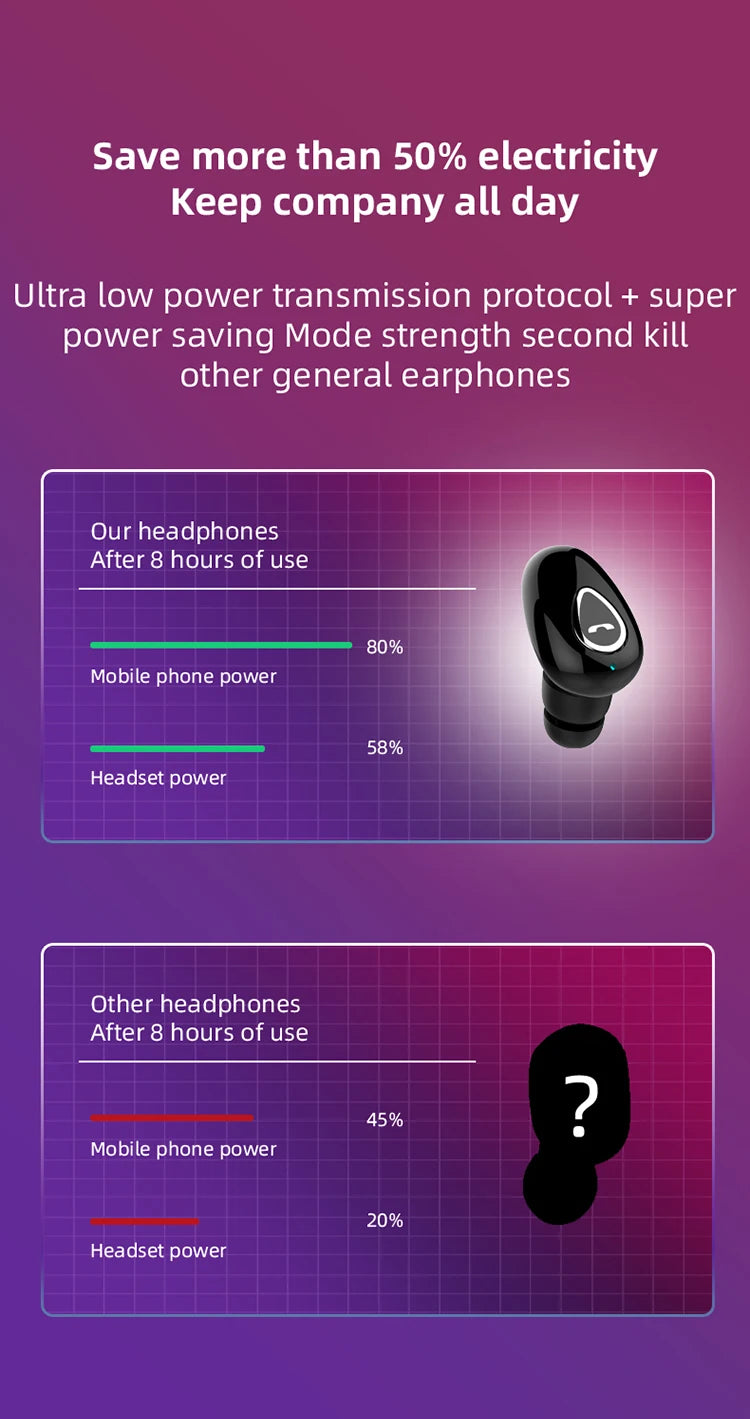 Mini Invisible Wireless Bluetooth 5.0 Earphone Noise Cancelling Headphone Handsfree Stereo Headset Sports Earbud With Microphone