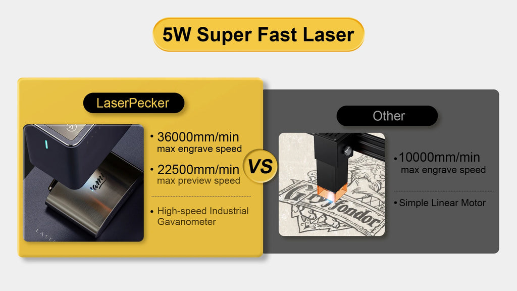Laserpecker Laser Engraving Machine With 5W 2K Bluetooth 5.0 Mini Portable Engraver For Woodworking DIY Paper Leather LP2